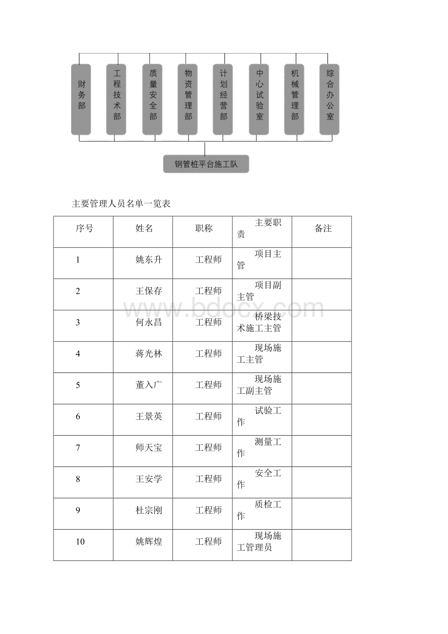 第一版钢管桩平台施工方案文档格式.docx_第3页