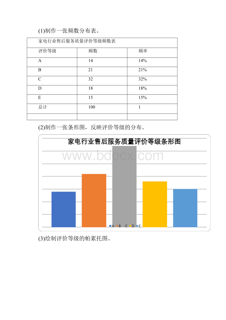 沈阳建筑大学统计学实验报告超级完整版.docx_第3页