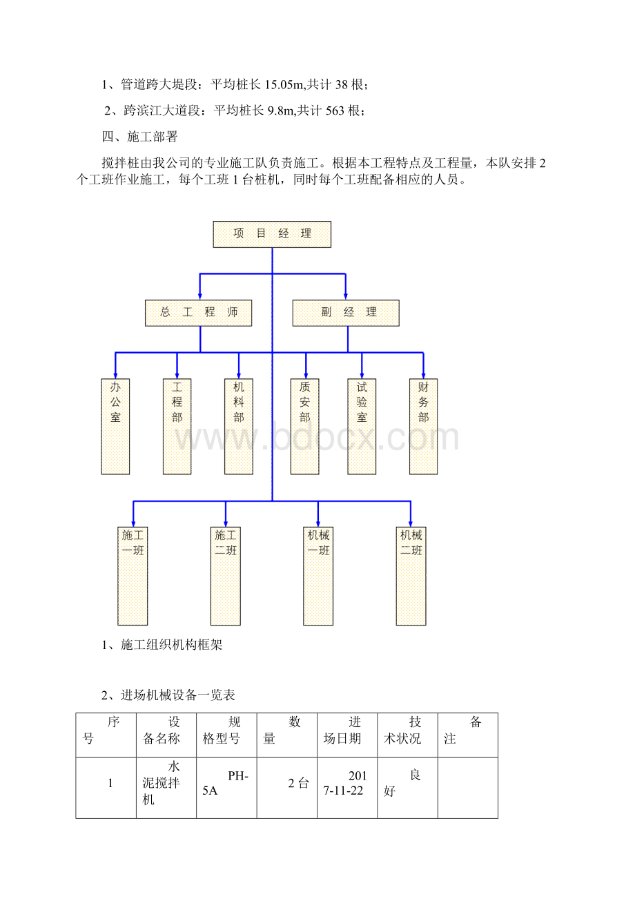 水泥搅拌桩湿喷法专项施工方案.docx_第2页