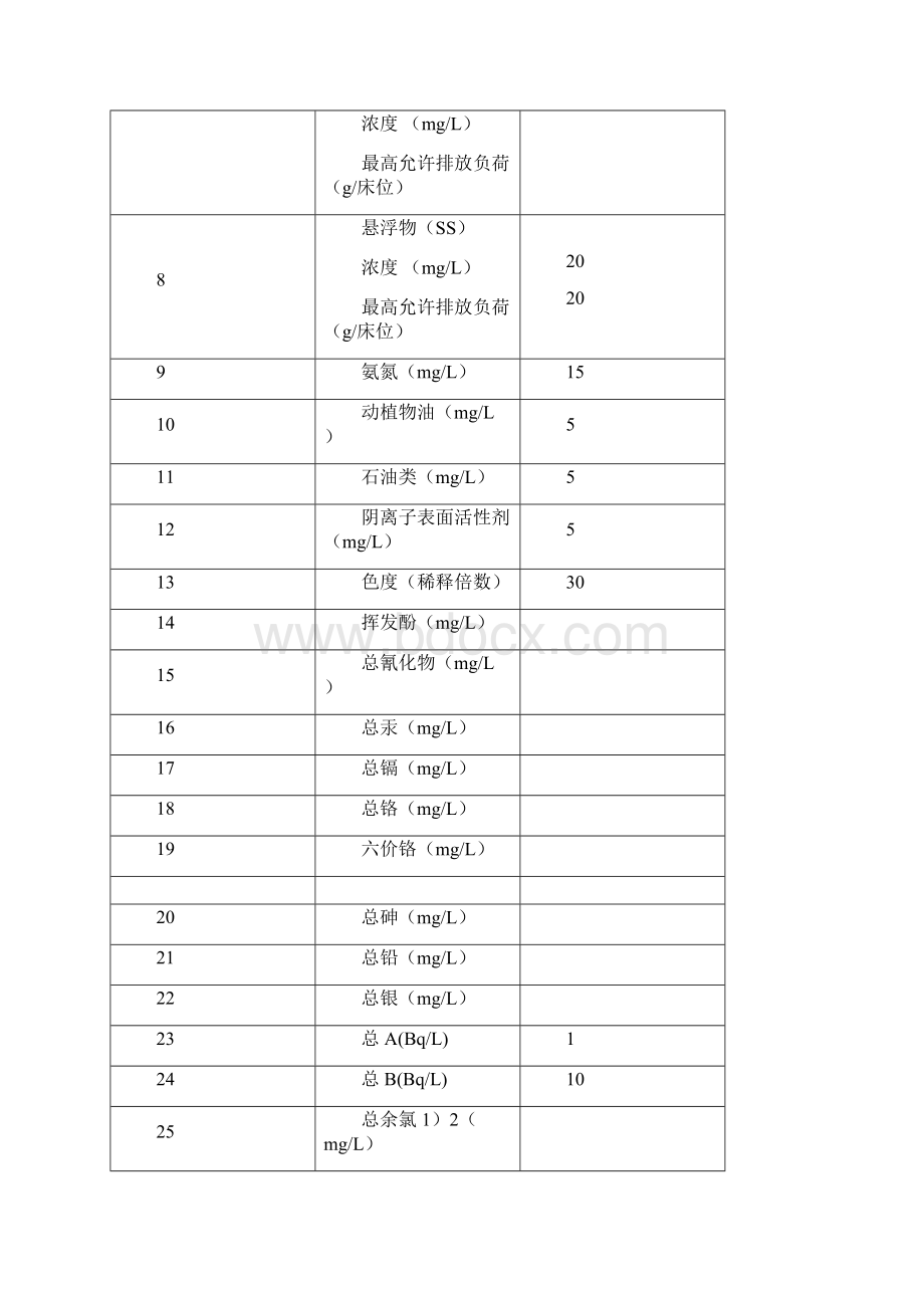 医疗机构水污染物排放标准资料全.docx_第3页