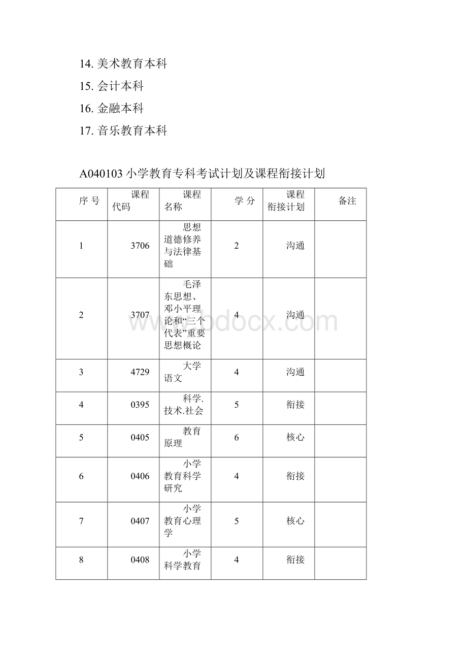 青海师范大学自学考试.docx_第2页