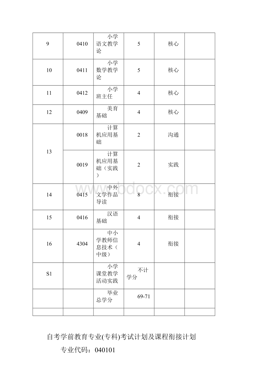 青海师范大学自学考试.docx_第3页