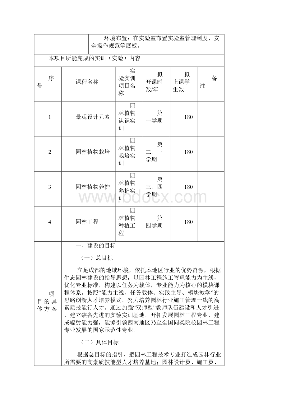 实用园林植物栽培与养护实训基地建设项目可行性方案Word文档格式.docx_第2页