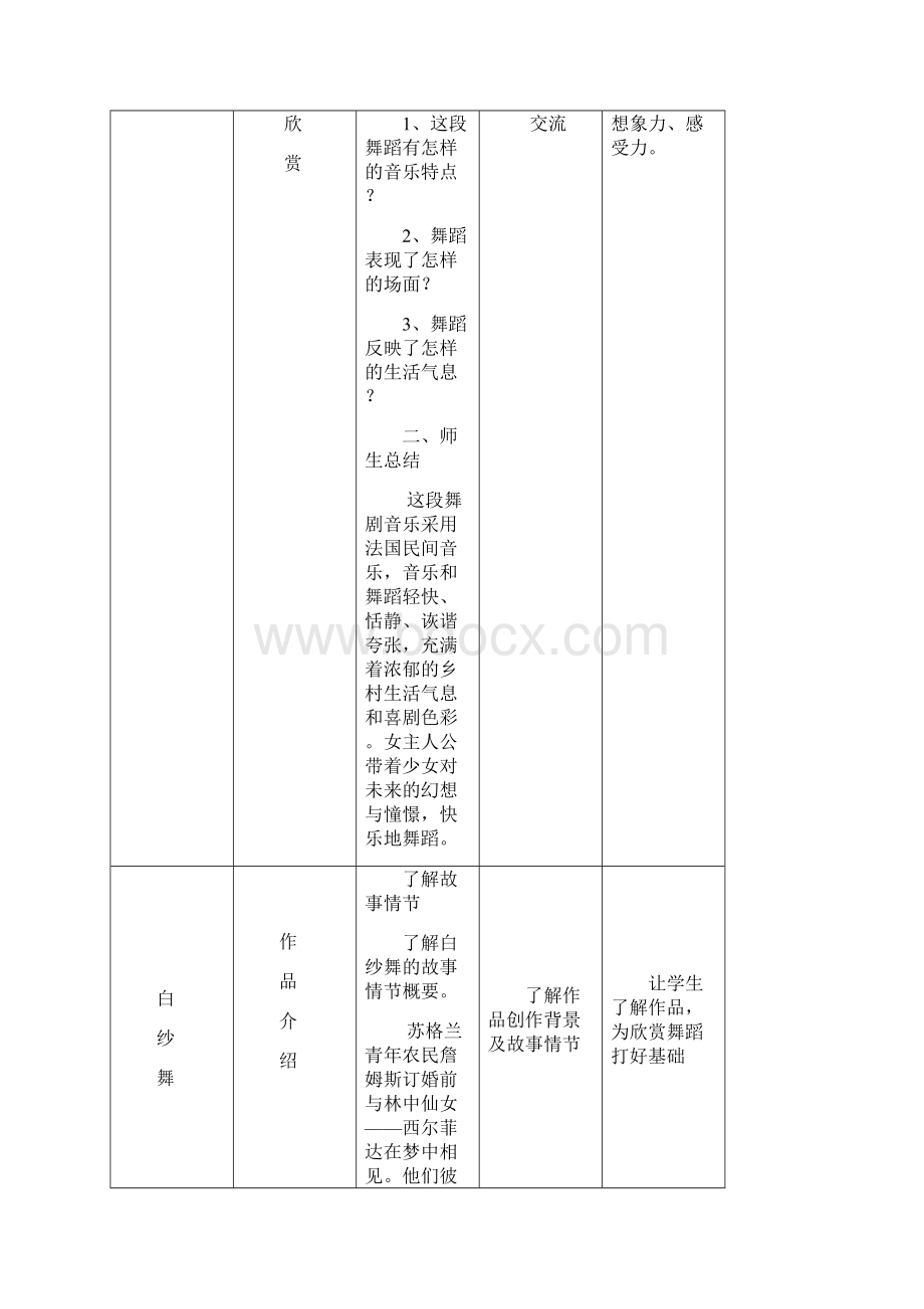 公共艺术高教版 音乐篇 教案 第五单元走进戏剧 第三节 舞剧.docx_第3页