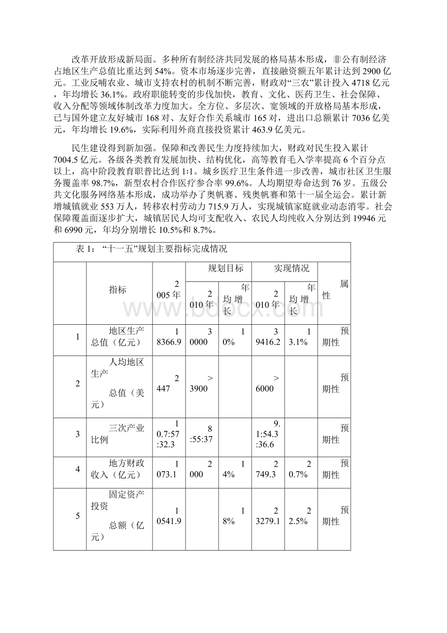 山东国民经济和社会发展第十二个五年规划纲要Word下载.docx_第2页