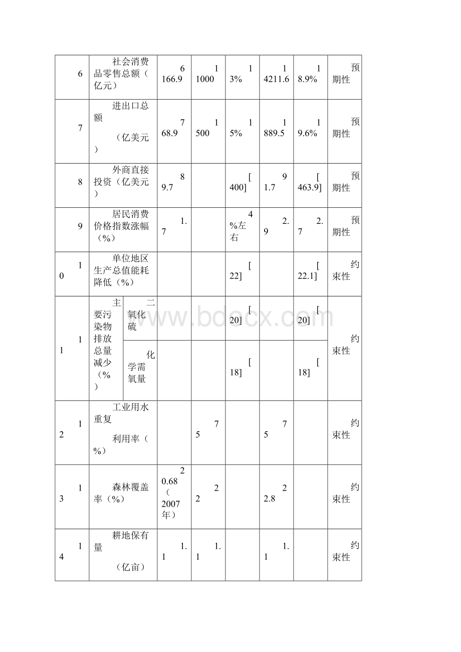 山东国民经济和社会发展第十二个五年规划纲要.docx_第3页