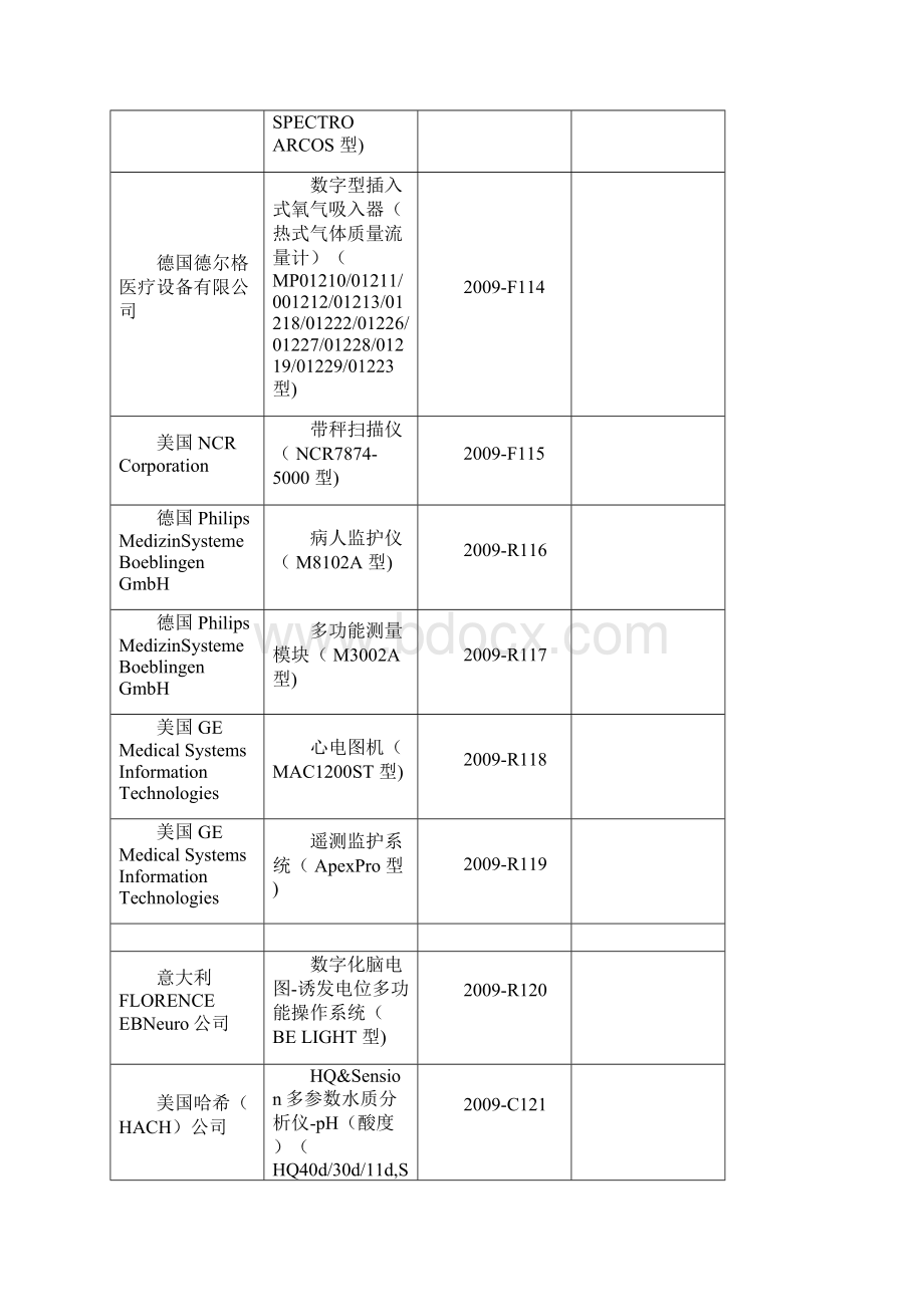 计量器具型式批准信息Word下载.docx_第3页