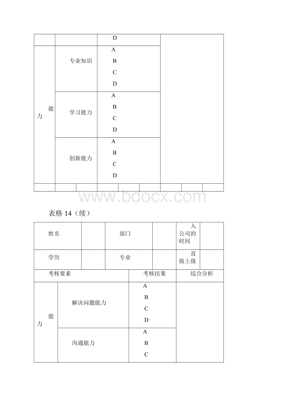 员工绩效分析与考核表格.docx_第2页