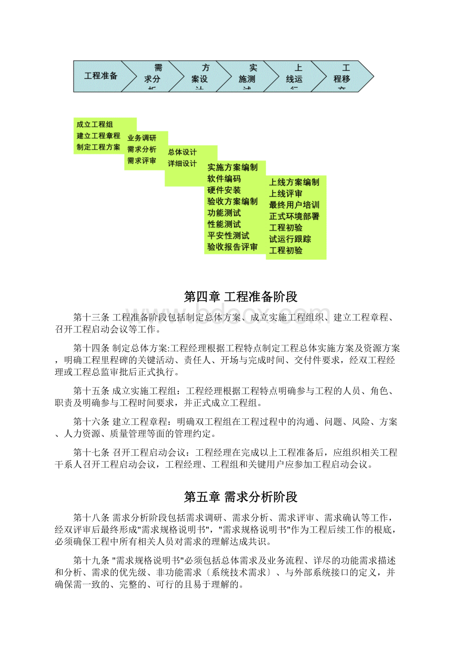 信息系统建设项目管理办法Word文档格式.docx_第3页