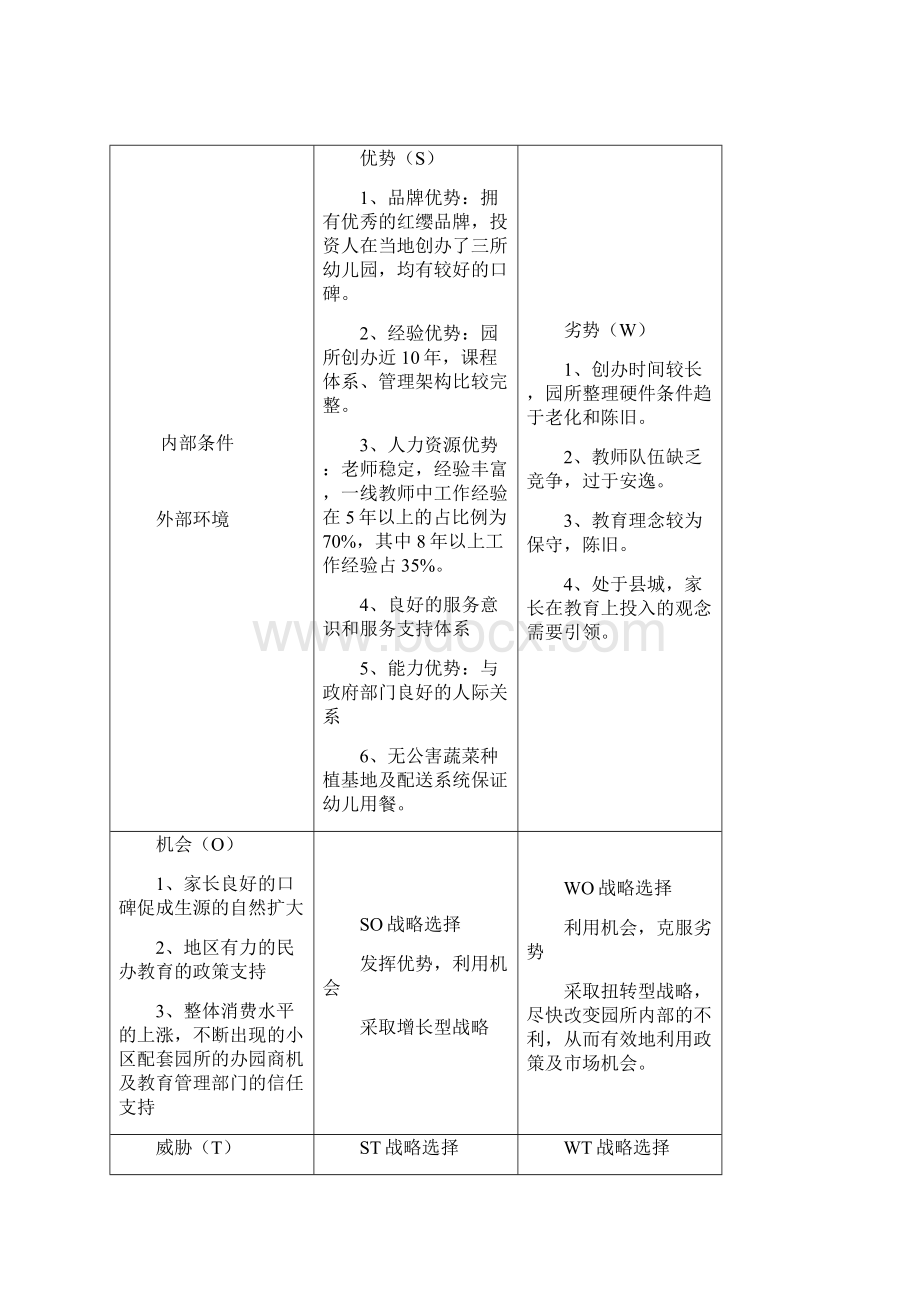 SWOT分析案例doc.docx_第2页