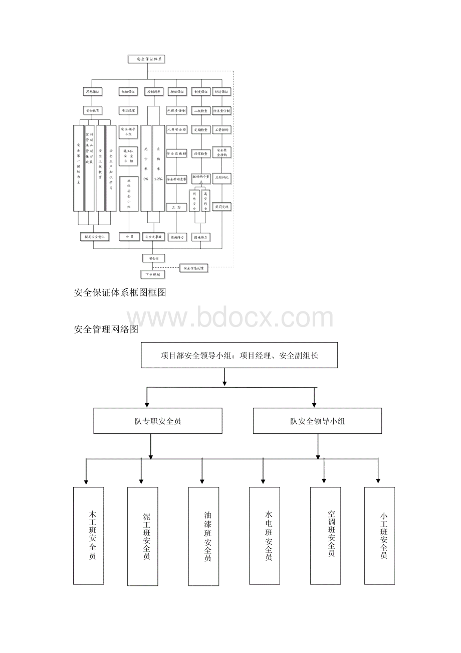 安全文明施工组织及事故应急及消防预案.docx_第3页