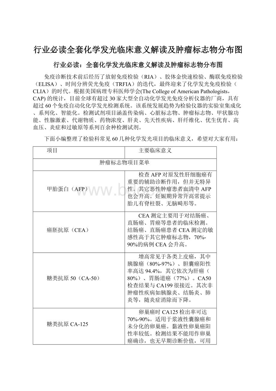 行业必读全套化学发光临床意义解读及肿瘤标志物分布图.docx