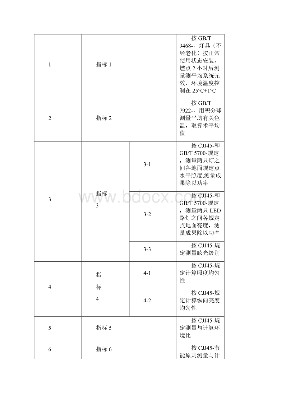 广东省LED路灯产品评价标杆体系管理规范第二版样本.docx_第3页