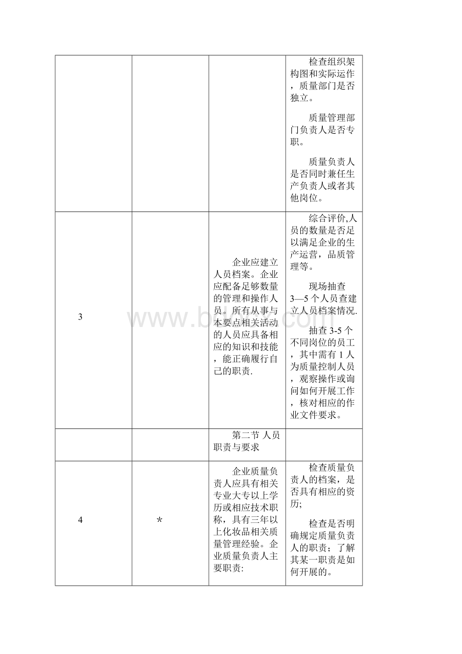 《化妆品生产许可检查要点》.docx_第2页