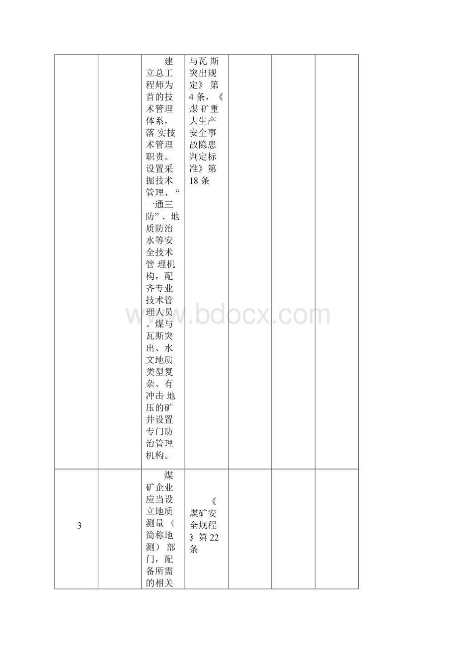 井工煤矿安全自检表.docx_第2页