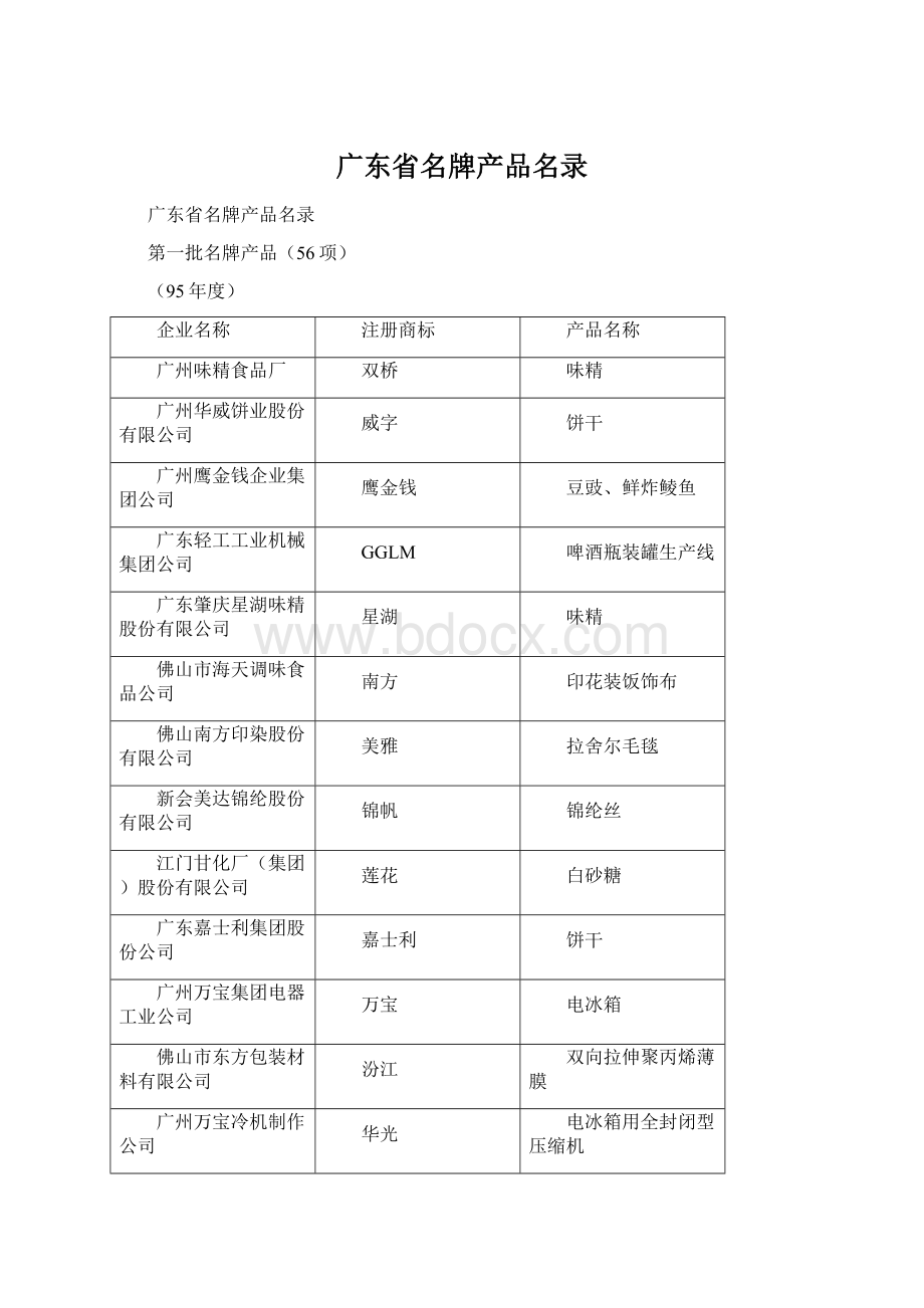 广东省名牌产品名录.docx_第1页
