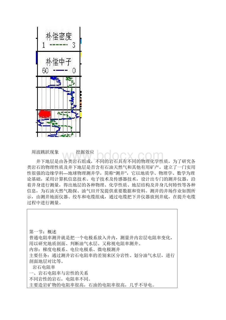 油气水层在测井曲线上显示不同的特征复习过程Word文档下载推荐.docx_第3页