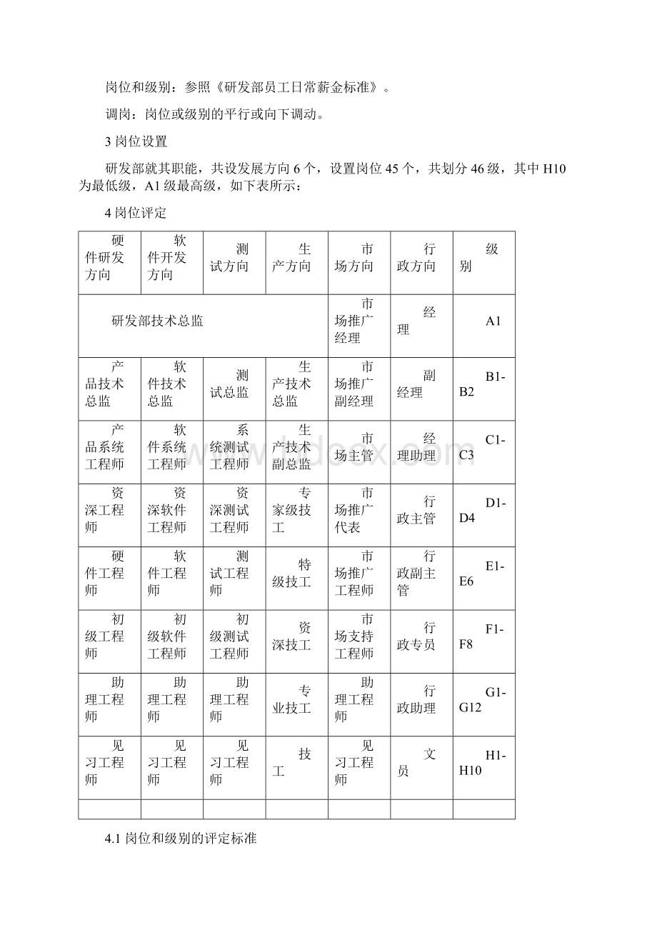 研发部员工岗位评定制度.docx_第2页