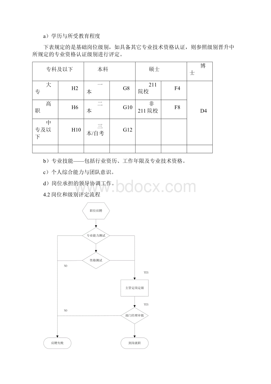 研发部员工岗位评定制度.docx_第3页