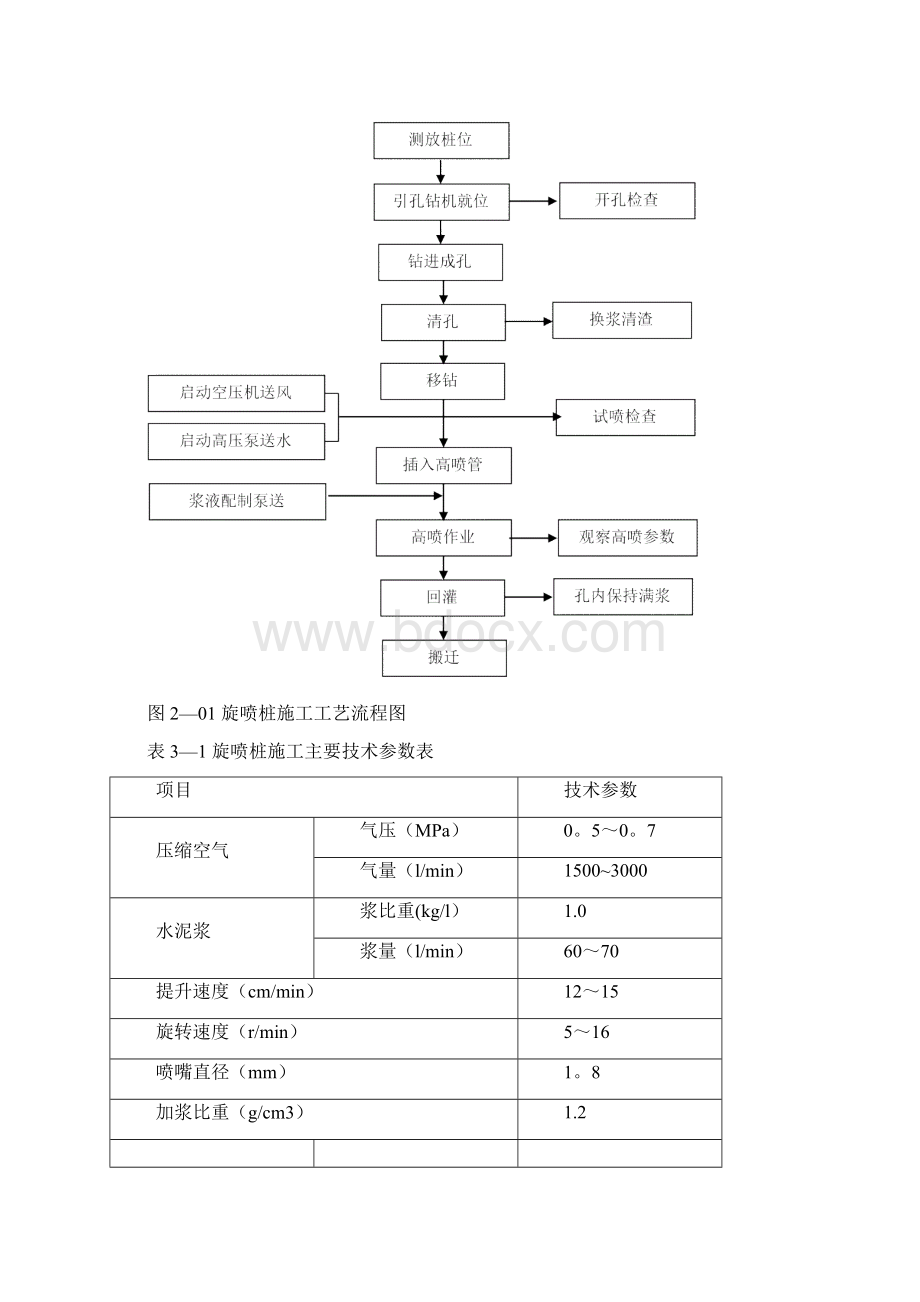 旋喷桩施工工艺及质量控制要点.docx_第2页