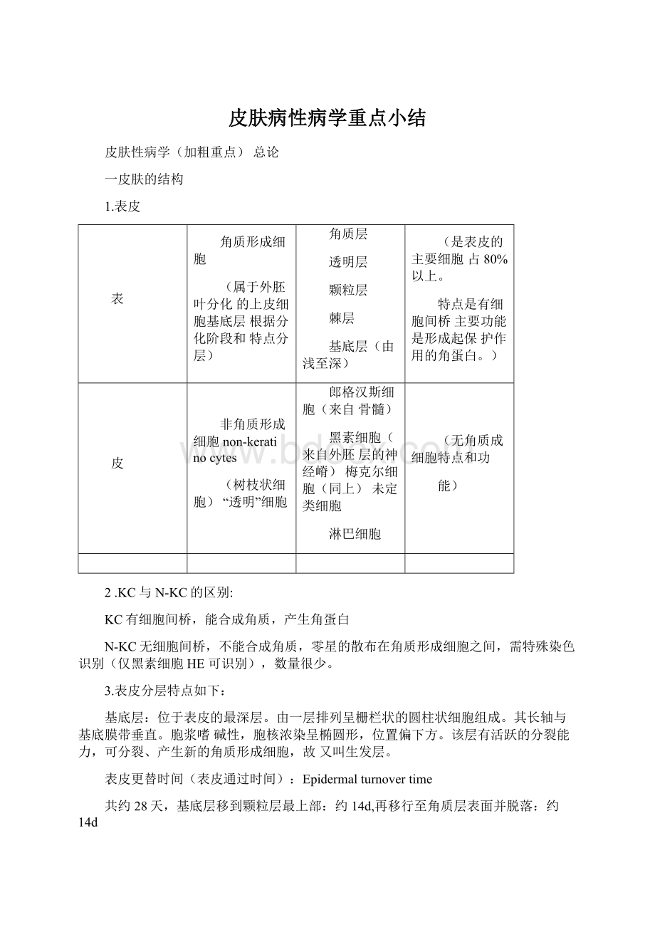 皮肤病性病学重点小结.docx_第1页