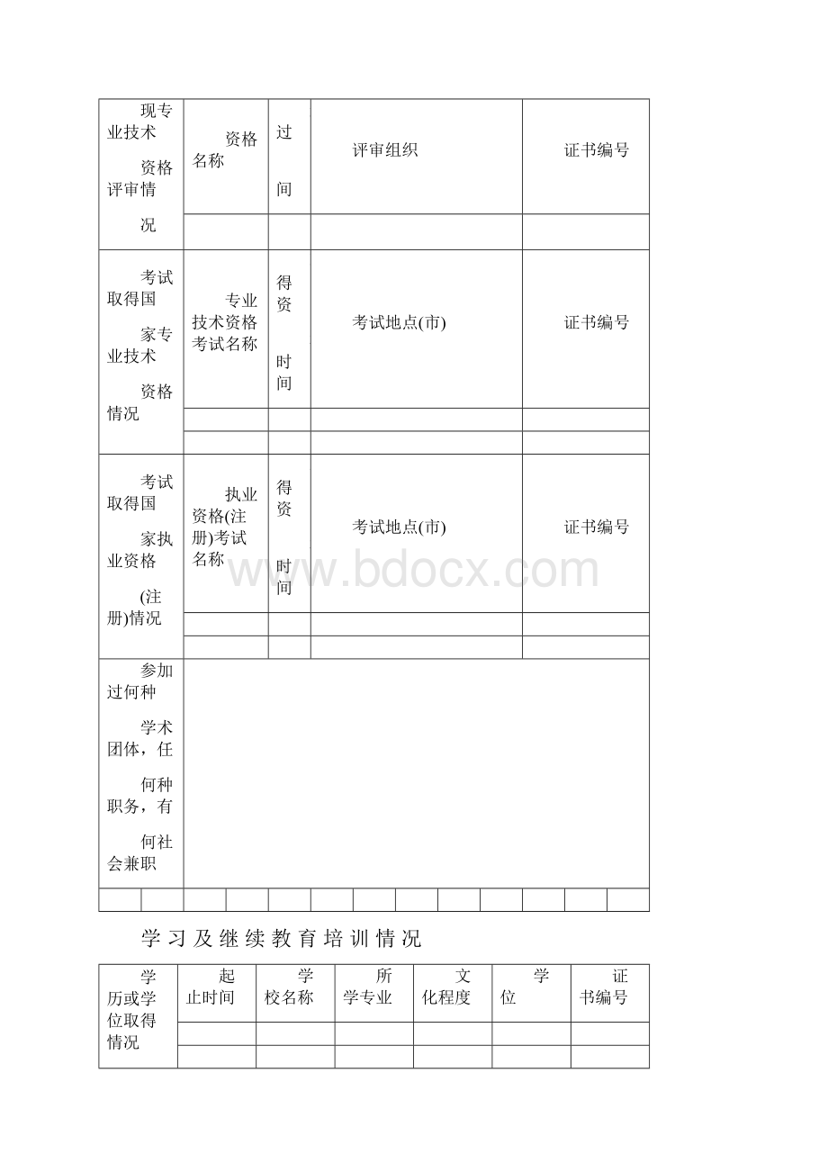 专业技术职务任职资格审批表内容文档格式.docx_第2页