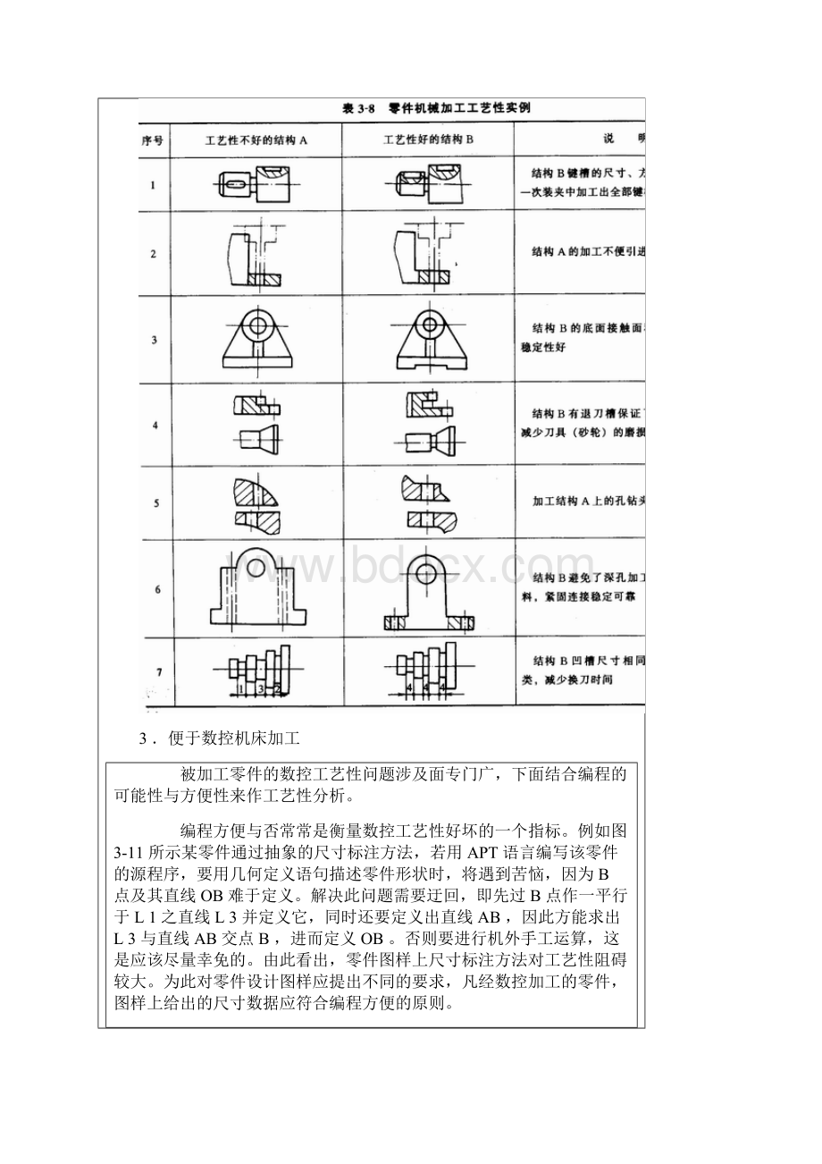 装配结构工艺性分析.docx_第3页