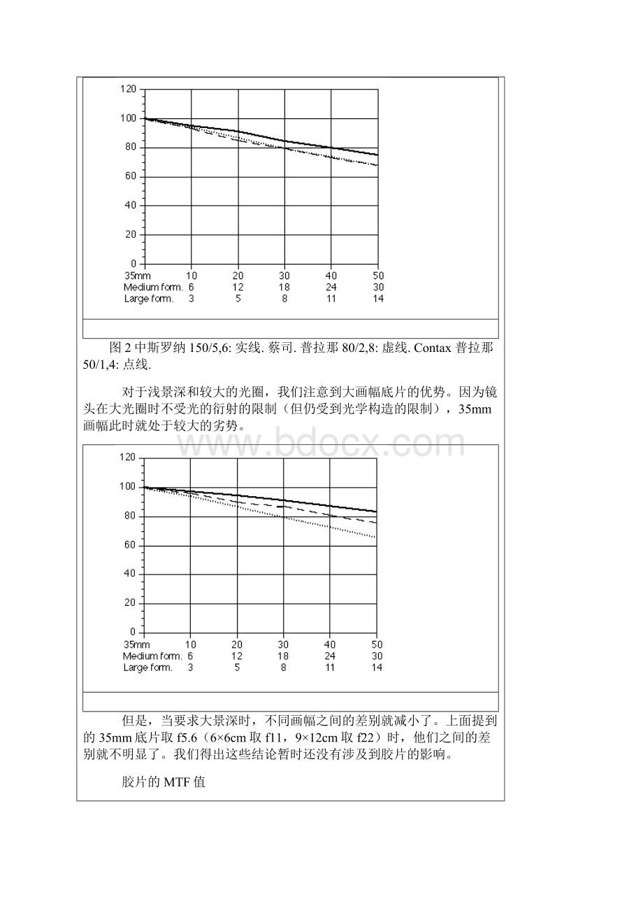 最新135 中画幅还是大画幅汇总.docx_第3页