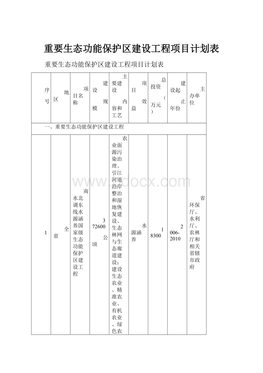 重要生态功能保护区建设工程项目计划表.docx_第1页