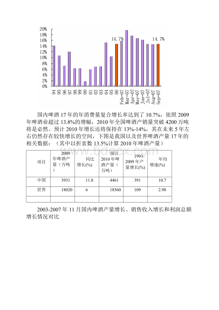 青岛啤酒生产企业投资发展战略规划项目商业计划书Word下载.docx_第3页