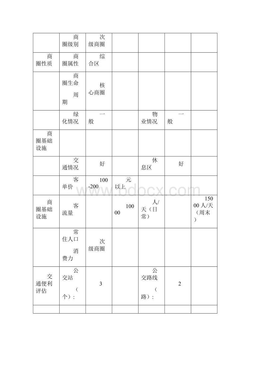 DIY手工店场调研.docx_第2页