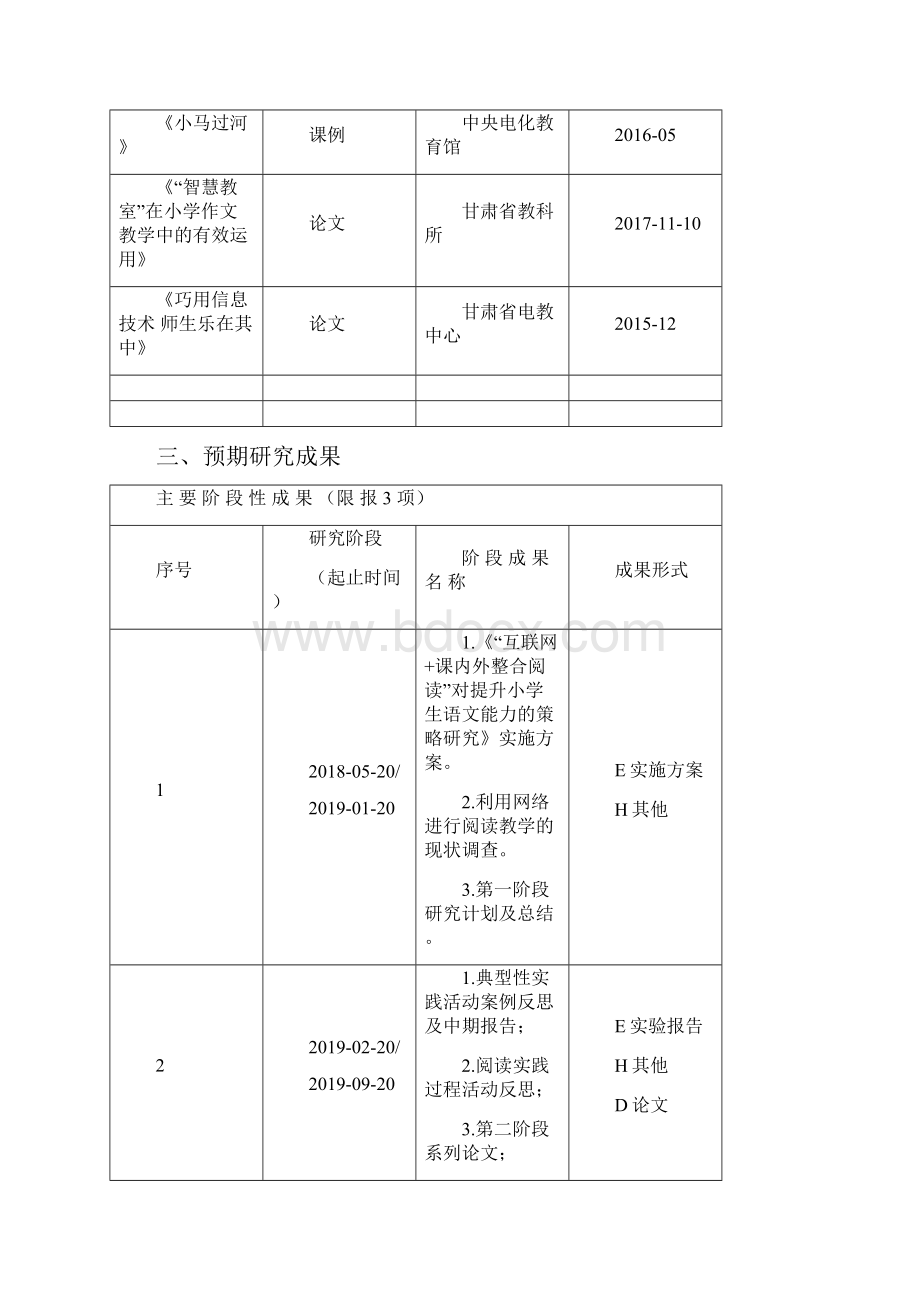 课题研究结题报告研究总结互联网+课内外整合阅读 对提升小学生语文素养的策略研究2Word文档格式.docx_第3页