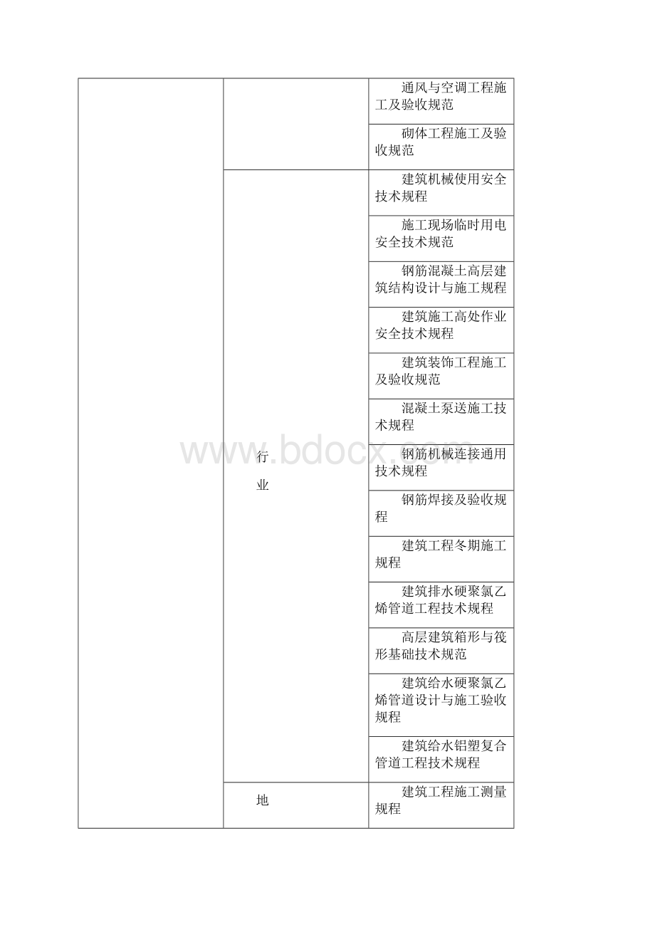 最新徐州高铁站前广场M地块17#楼及地下室地下车库商业用房工程施工组织设计Word文档下载推荐.docx_第3页