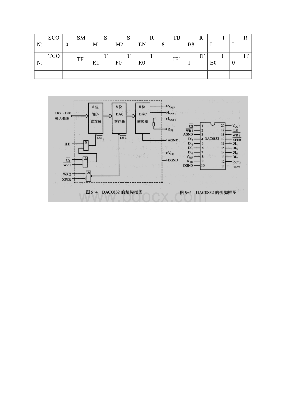 整理单片机复习文档格式.docx_第3页