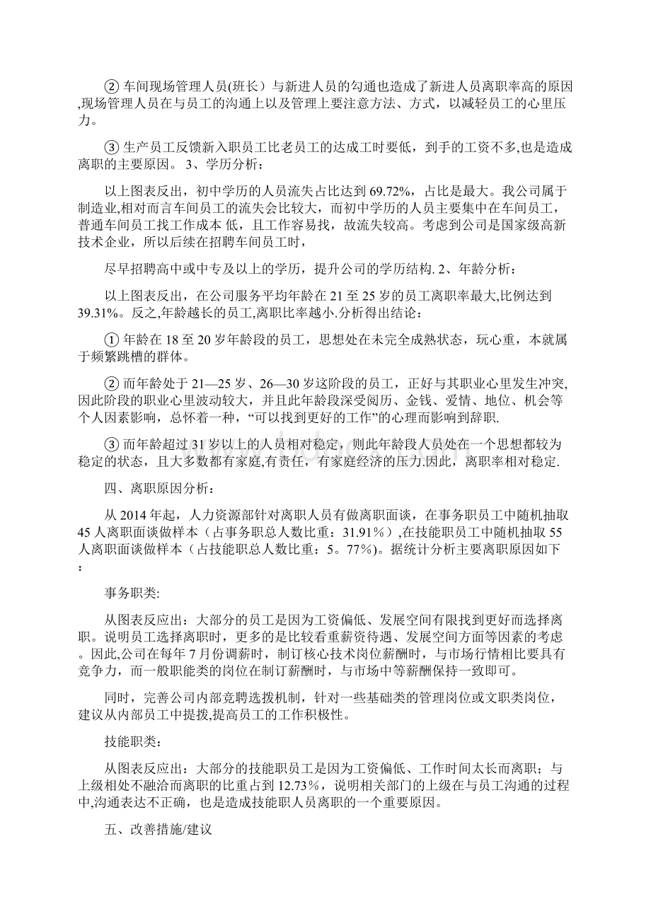 离职人员分析报告范本模板.docx_第2页