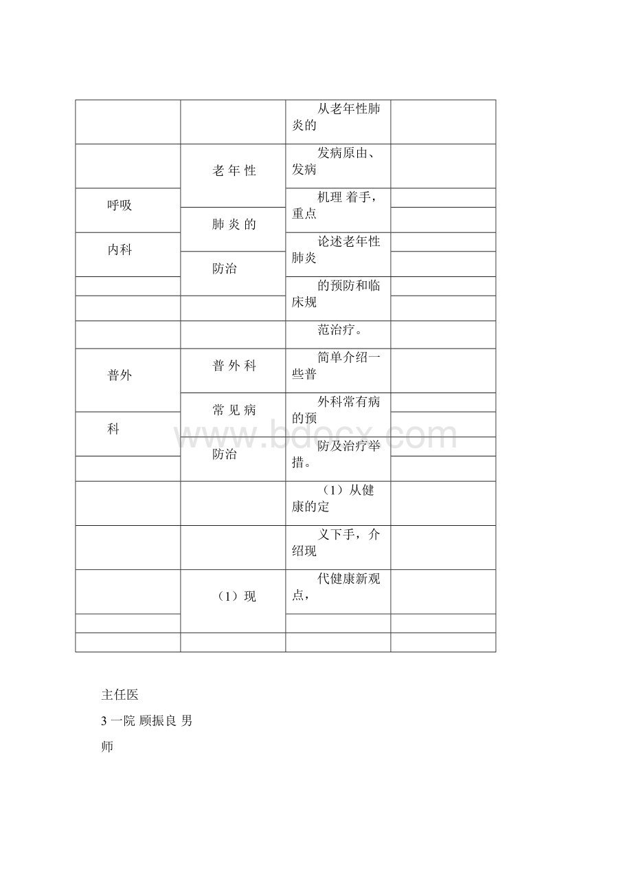 常熟市卫生系统健康教育讲师团人员及课题情况一览表汇编.docx_第2页