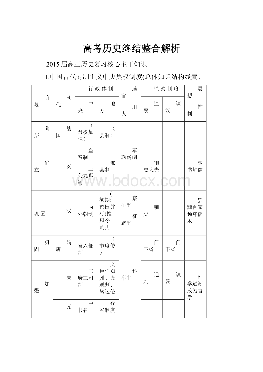 高考历史终结整合解析Word格式.docx