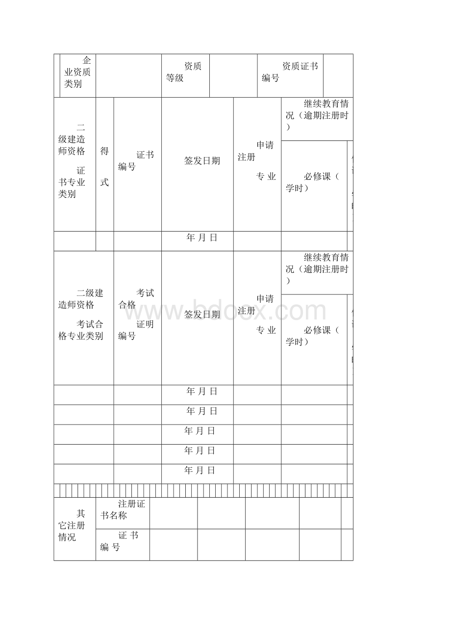 二级建造师初始注册申请表完整版.docx_第2页