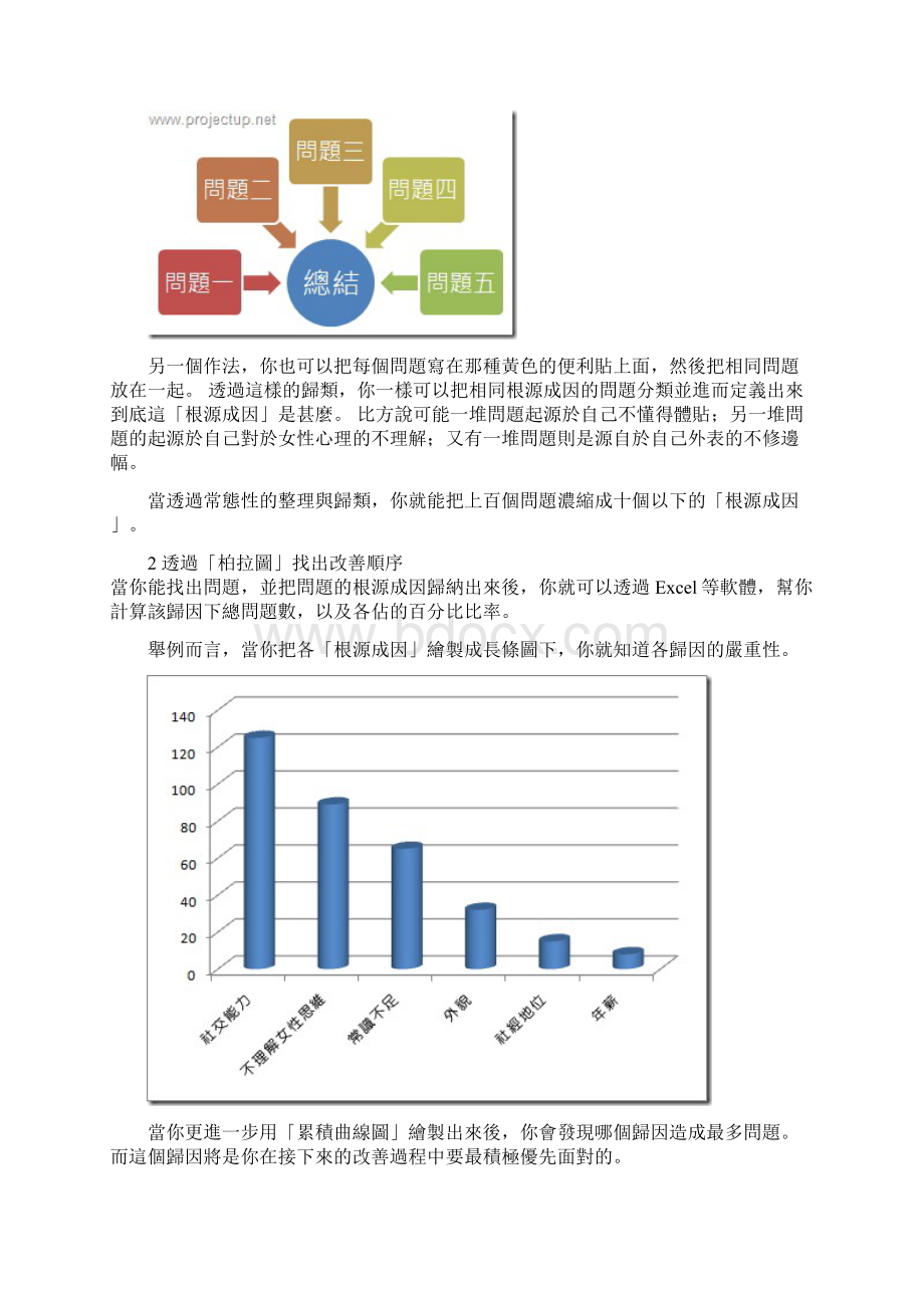 探讨失恋系列五 自我探索问题归因品质改善文档格式.docx_第3页