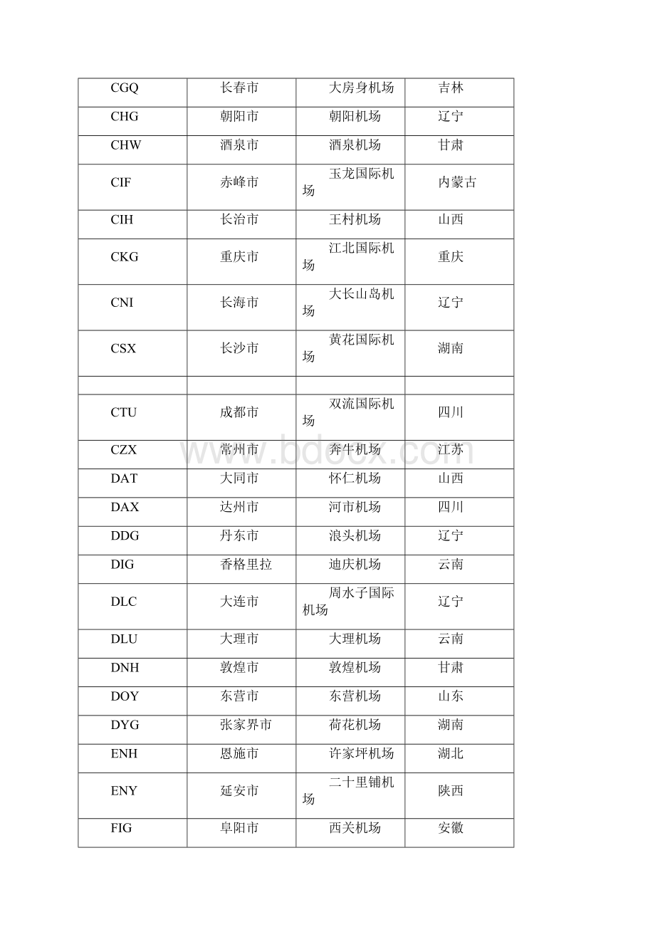 整理机场三字代码.docx_第2页