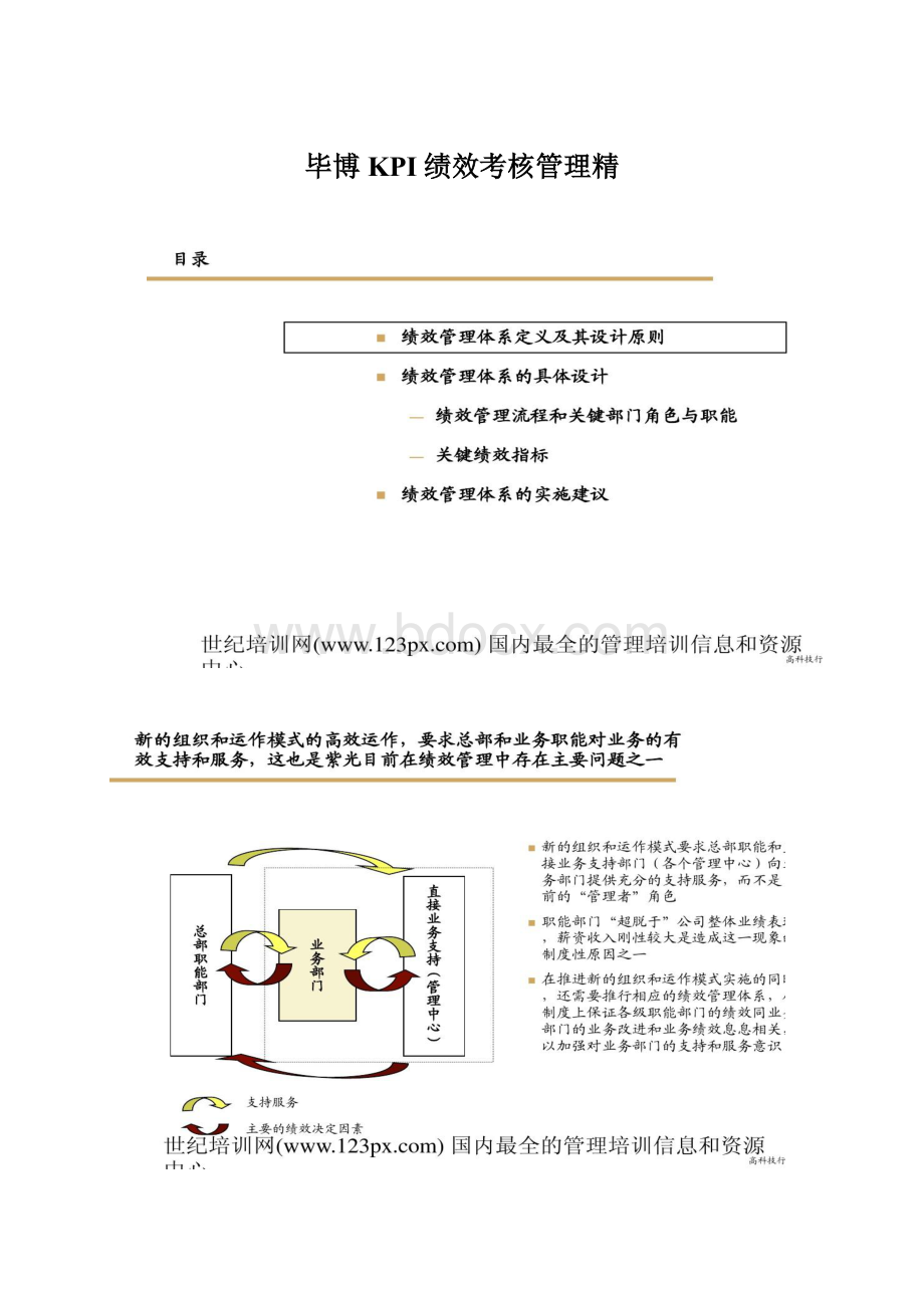 毕博KPI绩效考核管理精.docx_第1页