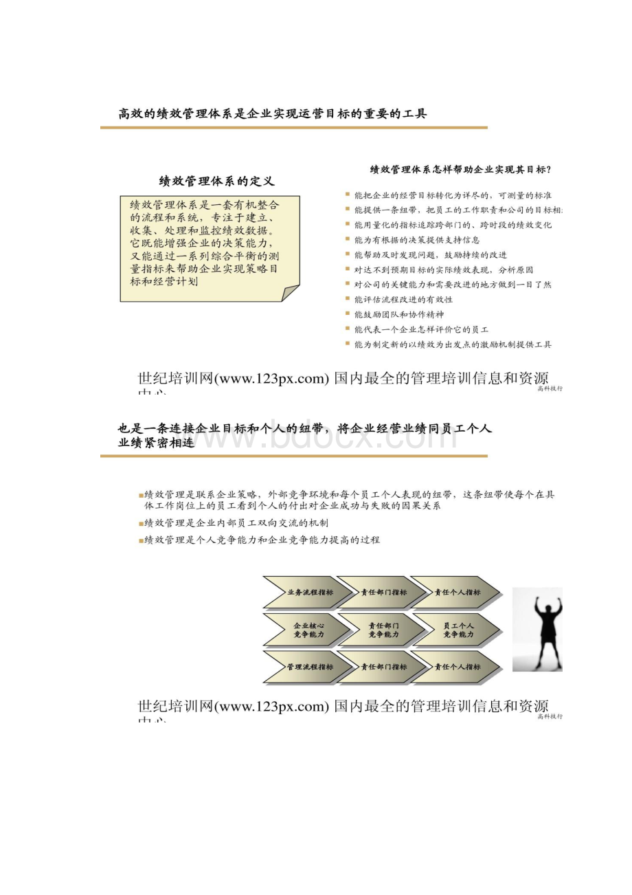 毕博KPI绩效考核管理精.docx_第2页