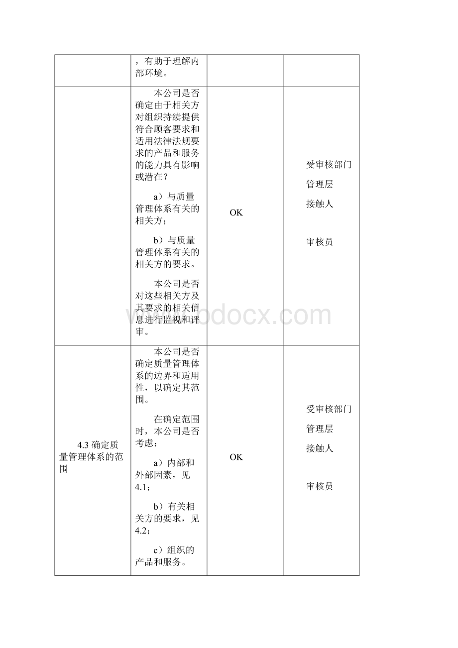 内审检查表新.docx_第2页