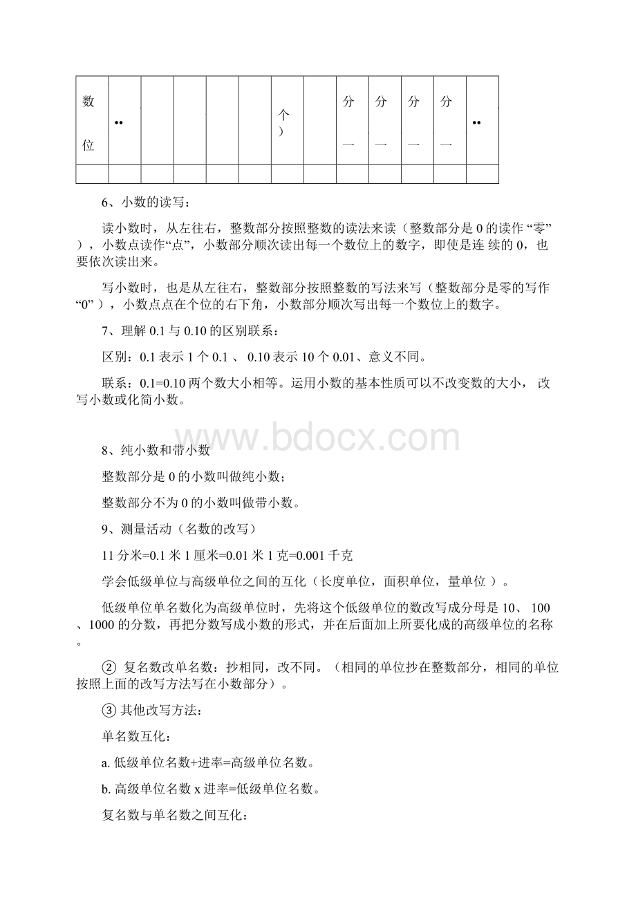 北师大版小学四年级数学下册各单元知识点总结总复习.docx_第2页