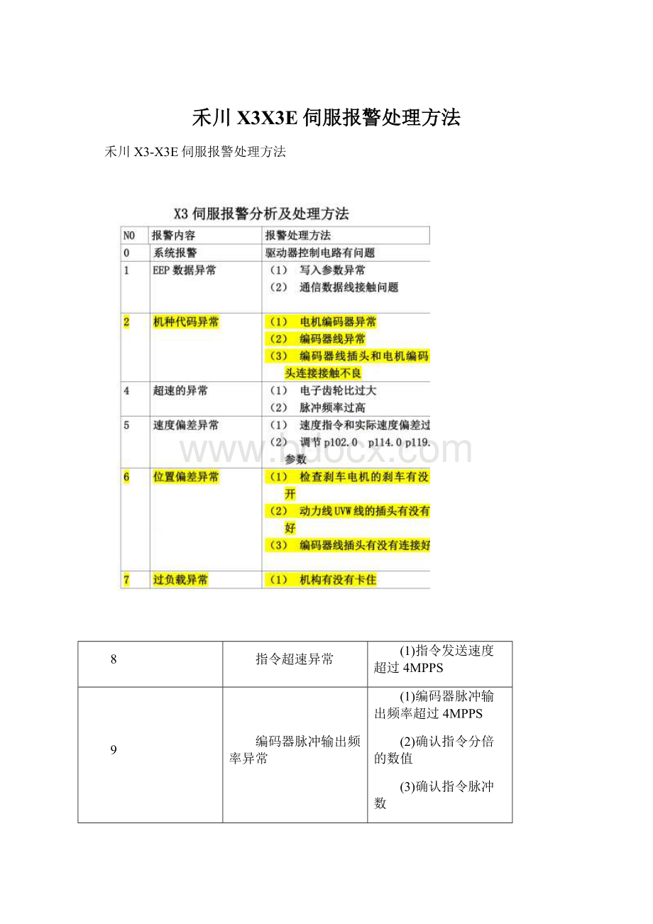 禾川X3X3E伺服报警处理方法Word文件下载.docx_第1页