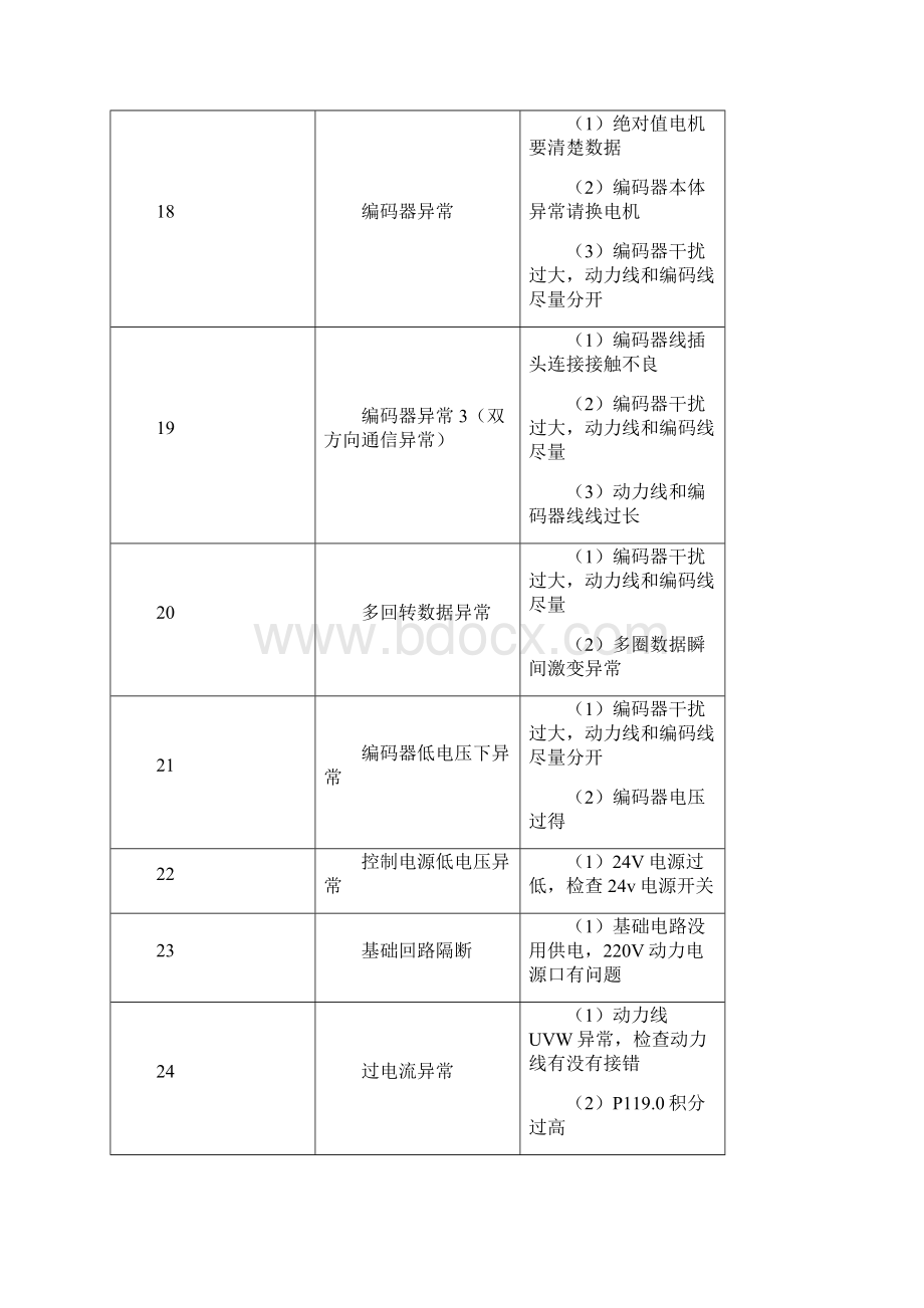 禾川X3X3E伺服报警处理方法Word文件下载.docx_第3页