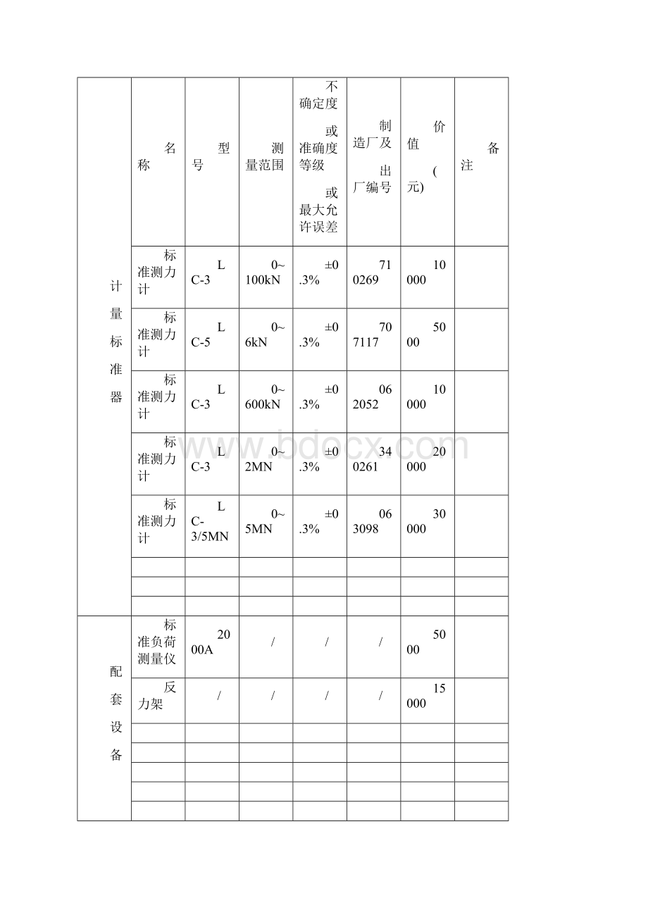 三等测力计计量标准履历书.docx_第3页