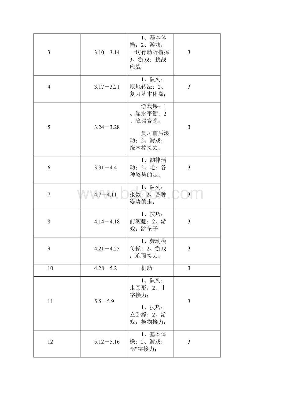 小学二年级下册体育计划及详细教案修改.docx_第3页