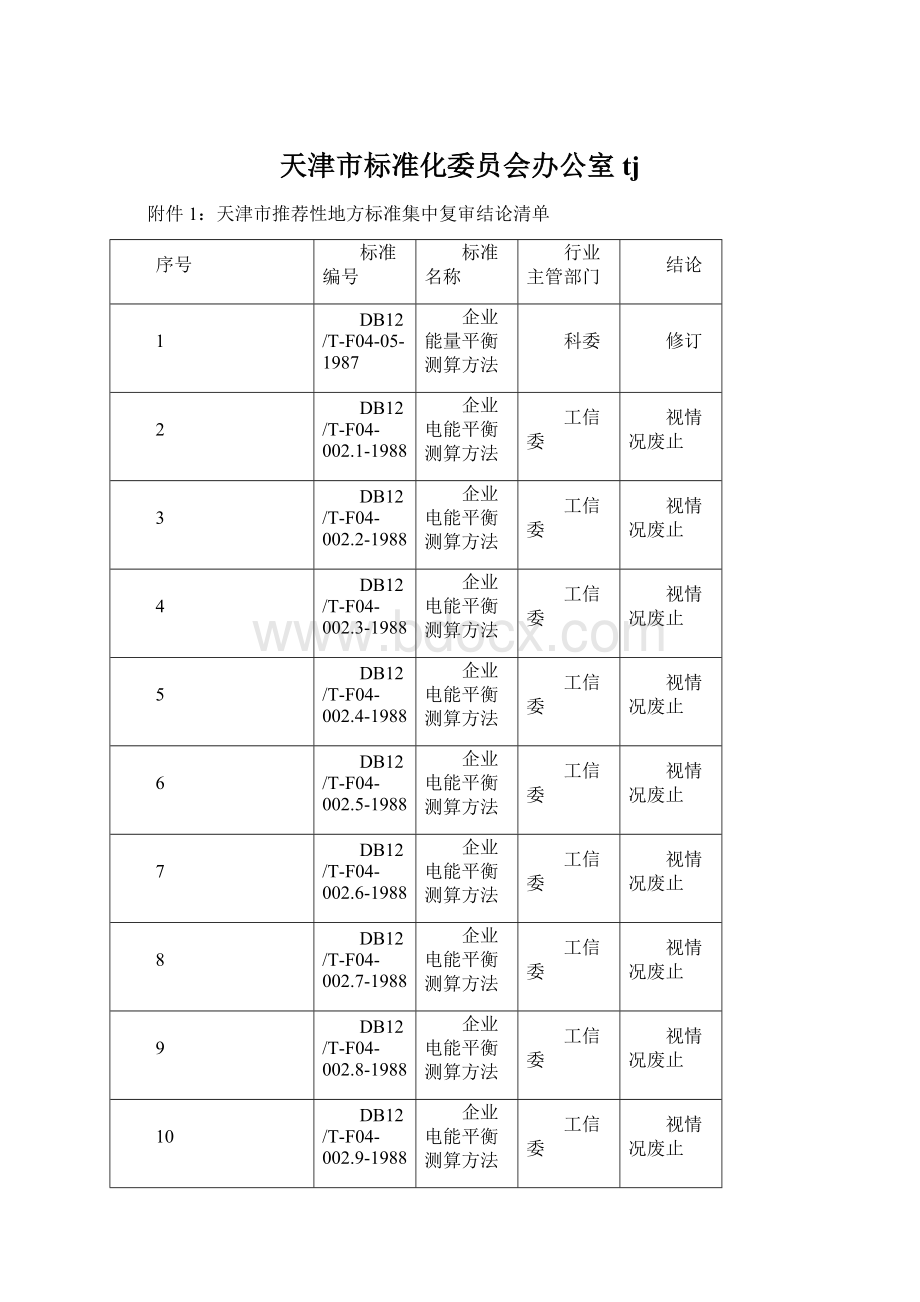 天津市标准化委员会办公室tjWord文档下载推荐.docx