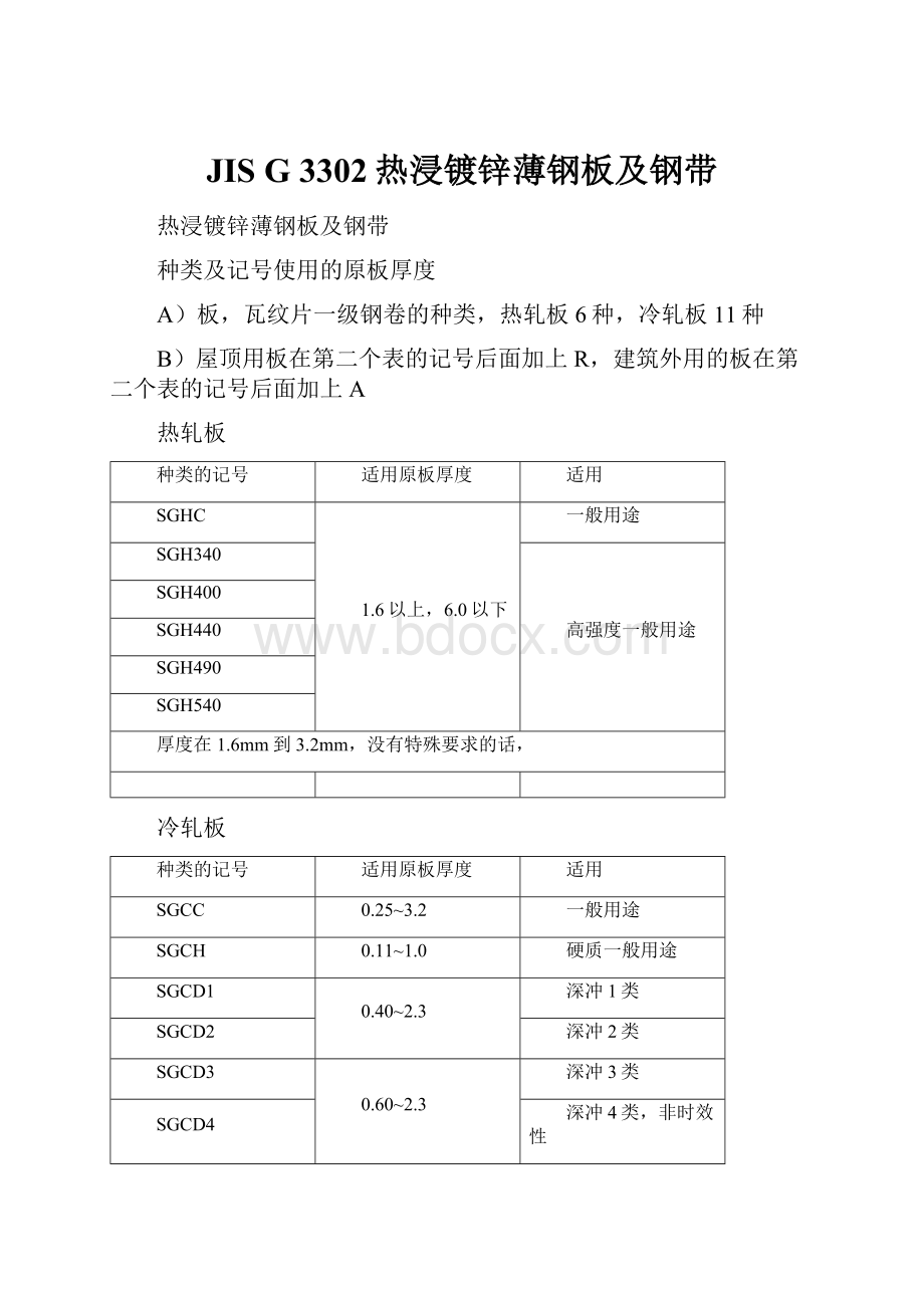 JIS G 3302热浸镀锌薄钢板及钢带.docx